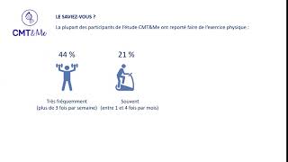 CMT&Me data nugget #11 exercise FR