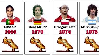 All World Cup Golden Boot Winners