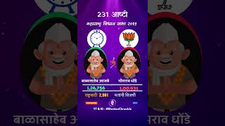 Ashti Vidhan Sabha 2019 Result #electionchronicle #maharashtraelection2019 #ashti #shorts