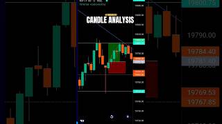 CANDLESTICK ANALYSIS 📊 #stockmarket #trading #candlestickpattern #technicalanalysis #shorts