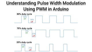 What is Pulse Width Modulation? | How use generate a PWM signal in Arduino? | With Arduino example |