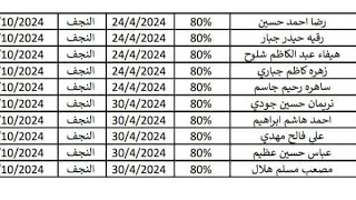 #المعين_المتفرغ صدار ماستر كارد محافظة النجف #ترند_تيك_توك