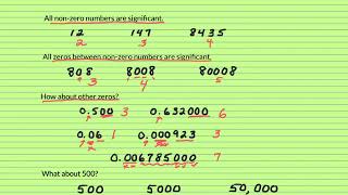 Rules for Significant Figures