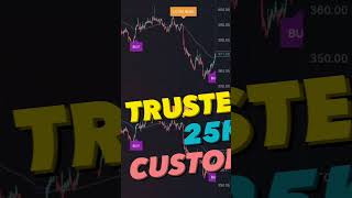 Best Trading Strategy | SPGI #shorts