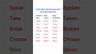 Common verbs with their past and past participle form Part 2 #shorts #verb