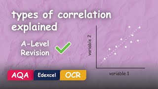 Types of Correlation Hypothesis in Psychology Explained #Alevel #Revision