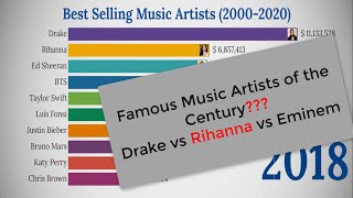 Best Selling Music Artists of All Time | Top 10 Music Artist (2020)