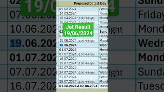 jet result 2024 #jet2024 #result2024