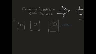 Foundations of Tonicity