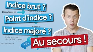 Indice brut, indice majoré, point d'indice... AU SECOURS, j'y comprends rien !