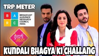 Kundali bhagya TRP rating for this week #kundalibhagya #ytshorts #trending