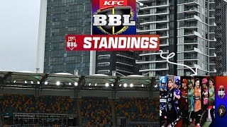 Big Bash league 2024 points table |22 games updates |BBL 13 ||Cricket World