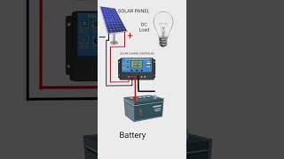 DC Bulb Direct Chlao solar panel se