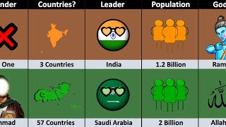 Hindu World vs Muslim World - Comparison