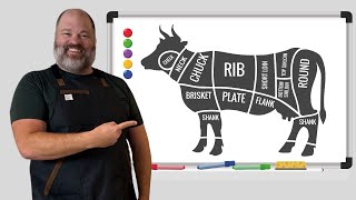 Everything A Beginner Needs To Know About Beef In 9 Minutes!