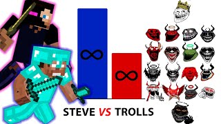 All Steve Forms vs All Trollfaces