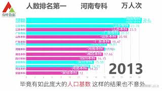 专科本科那个人最多？看各省每年毕业人数！江苏厉害了！