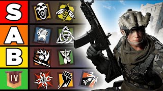 The *𝐁𝐄𝐒𝐓* Rainbow Six Siege Y8S3 Operator Tier List (Operation Heavy Mettle)