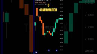 CONFIRMATION ANALYSIS 📊 #stockmarket #trading #candlestickpattern #shorts