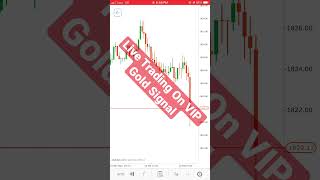 Live trading on Gold | Nabeel | #video