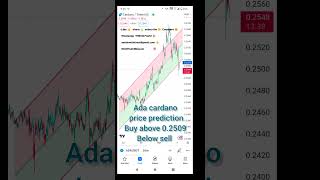 Ada cardano price prediction 04 October 2023