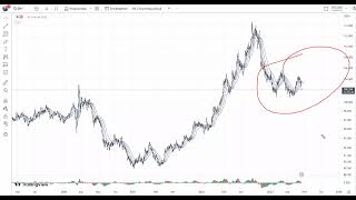 DXY EURUSD SPY Торговый план