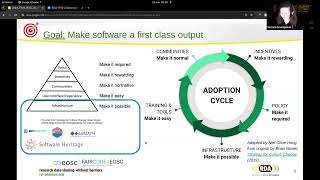 Infrastructures for Research Software: Moving toward adoption