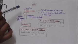 COMPUTER NETWORK:ARP| TUTORIAL-42