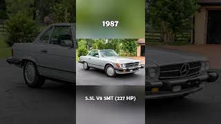 Evolution of Mercedes SL - Including Black Series & AMG (1952~2023) #sportscar #classiccars