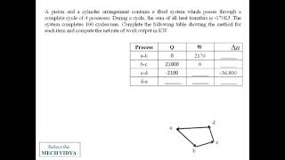 Numericals from 1st Law of Thermodynamics Part 2