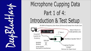 Microphone Cupping Data, Part 1: "Introduction & Test Setup"