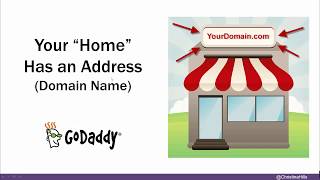 What is "domain registration" vs "web hosting"