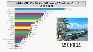 Países com índice de extrema pobreza da America Latina( 2000-2022)