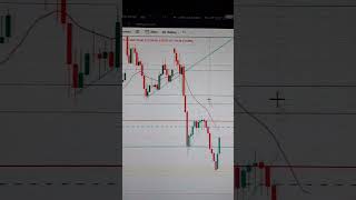 09 February market analysis #niftyandbankniftyanalysis #bankniftyprediction #nifty