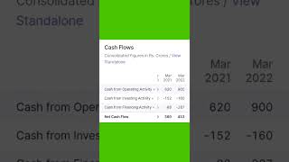 Divident Stock_United Breweries Ltd #beststocks #dividendstocks #growthstocks #sharemarket