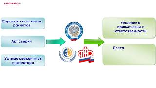 Как заполнить платежное поручение на штрафы?