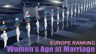 It's never too late | Europe Women's Age at Marriage by Country 2024