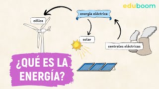 ¿Qué es la energía? :: Física y Química, 3° ESO