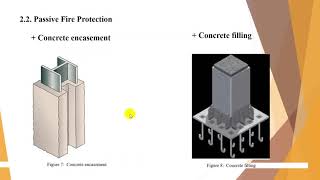 File name Fire protection method GCI3B