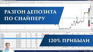 Разгон депозита по Снайперу | В два раза за 3 дня