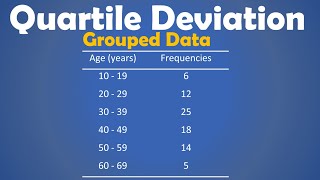 How to find the Quartile deviation for grouped data #maths #classinterval #quartiledeviation