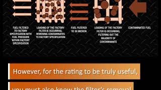 Diesel Distributors - Understanding Micron Ratings for Filters