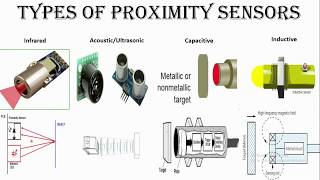 Proximity Sensor/Switch Operating Principle