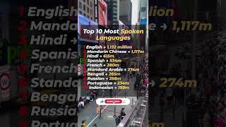 Top 10 Most spoken languages.  #top10 #most #spokenenglish #spoken #world #languages #spokenlanguage