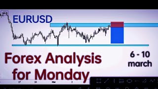 EURUSD Forecast ( 12 March ) | EURUSD Analysis for Monday | Forex Forecast next week #forex