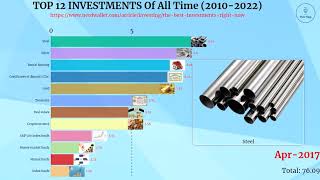 Top Investments In 2010 Vs Best Investments In 2022 : (Comparison Video)