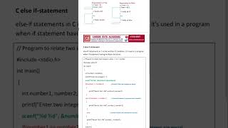 C conditional statements | 🔥🔥| Decision Making Statements #cprogramming #shorts #viral #motivational