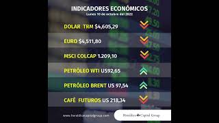 Indicadores económicos para el día lunes 10 de octubre de 2022, en Colombia.