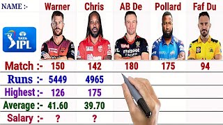 Top-5 Foreigners IPL Records:- David Warner vs Chris Gayle vs AB De Villers vs Pollard vs Du Plessis