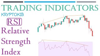 Trading Indicator Series EP #2:  Power of RSI - Relative Strength Index